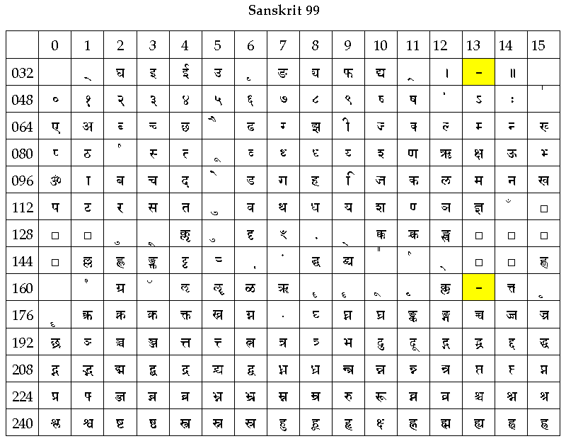 Sanskrit 99