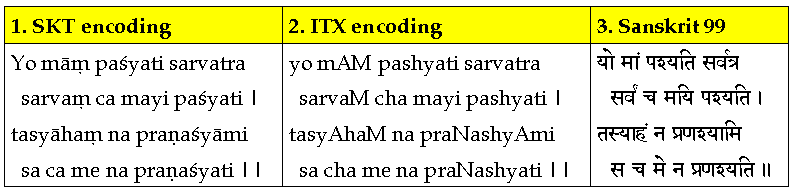 Conversion to ITX encoding